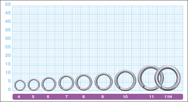 Размеры заводных колец Owner 5196 Split Ring Hyper Wire