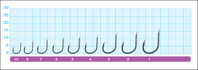Размеры крючков Owner 50044 Iseama-RV