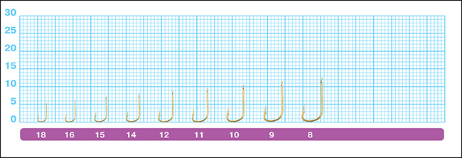Размеры крючков Owner 50284 Sode