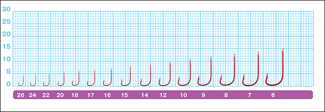 Размеры крючков Owner 50286 Sode