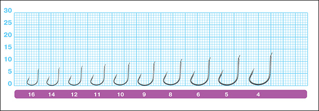 Размеры крючков Owner 50340 Chinta