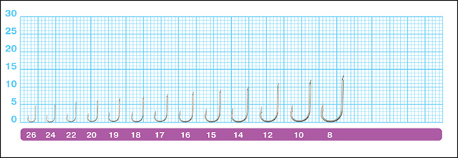 Размеры крючков Owner 50354 Chika