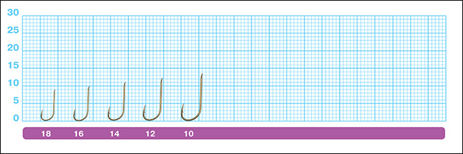 Размеры крючков Owner 53100 Just-Kisu