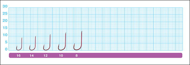 Размеры крючков Owner 53101 Just-Kisu