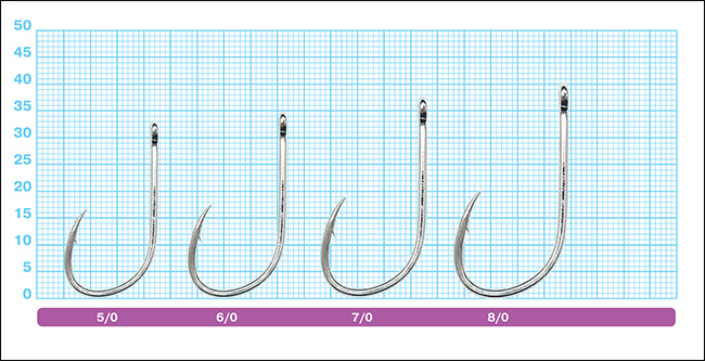 Размеры крючков Owner 50825 Payao