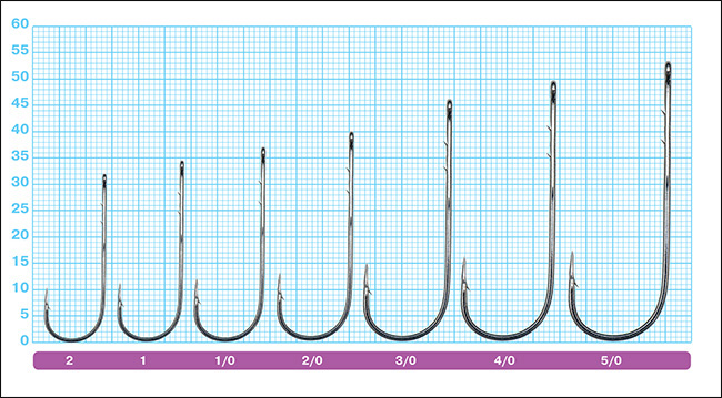 Размеры крючков Owner 5100 Straight Shank