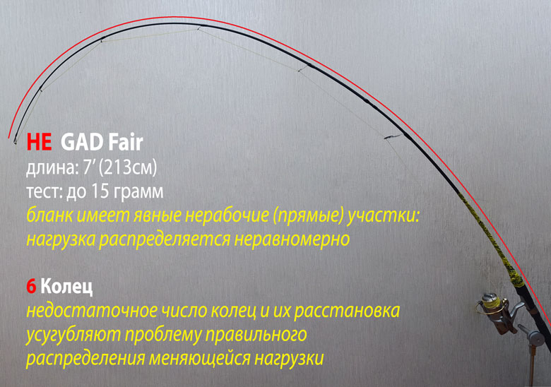 Не - Gad Fair Изгиб